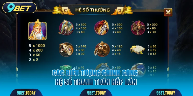 Các biểu tượng chính cùng hệ số thanh toán hấp dẫn
